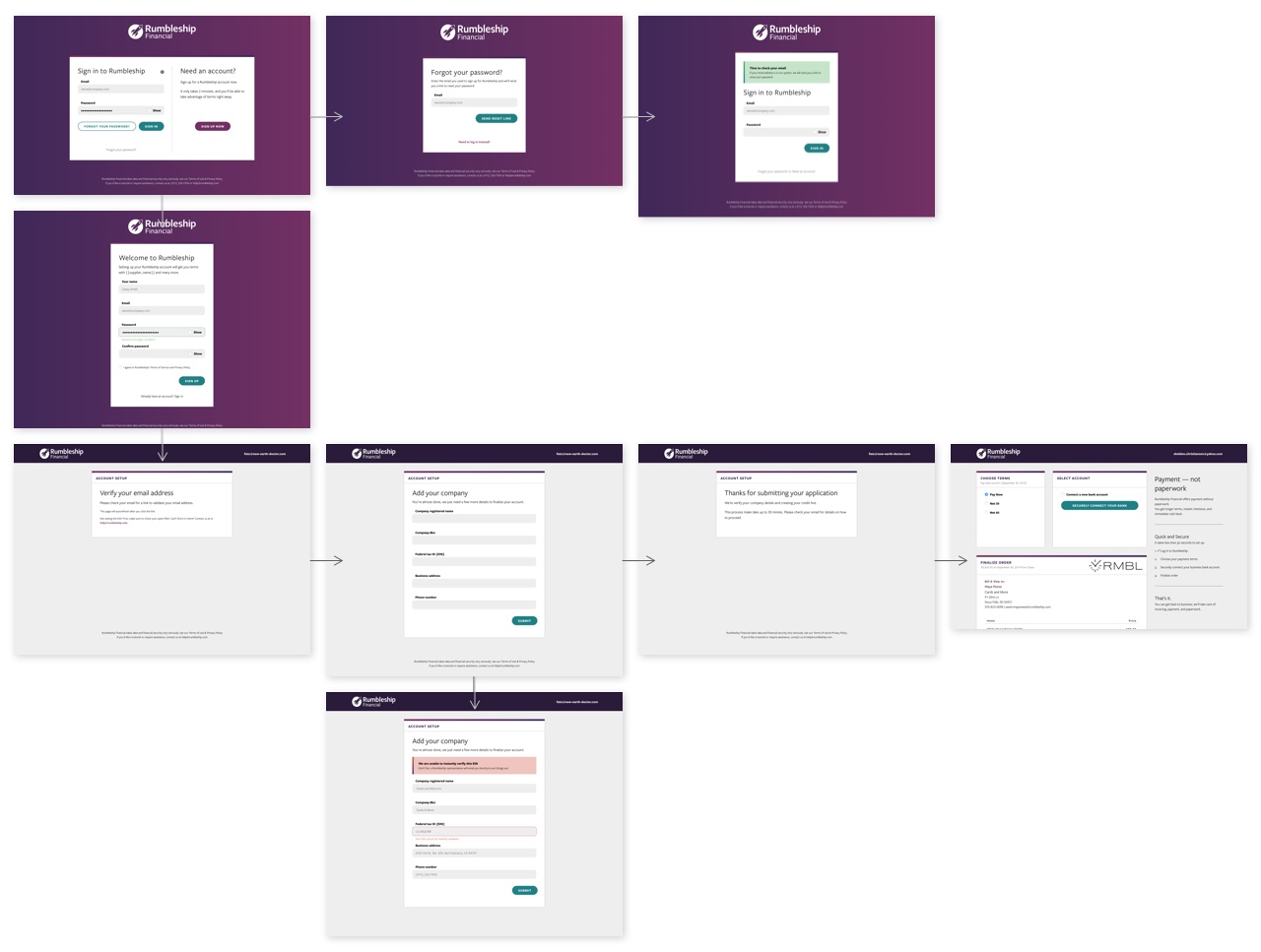 The final flow for the first version of onboarding